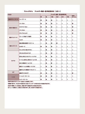 ヴィレッジカフェアレルギー情報